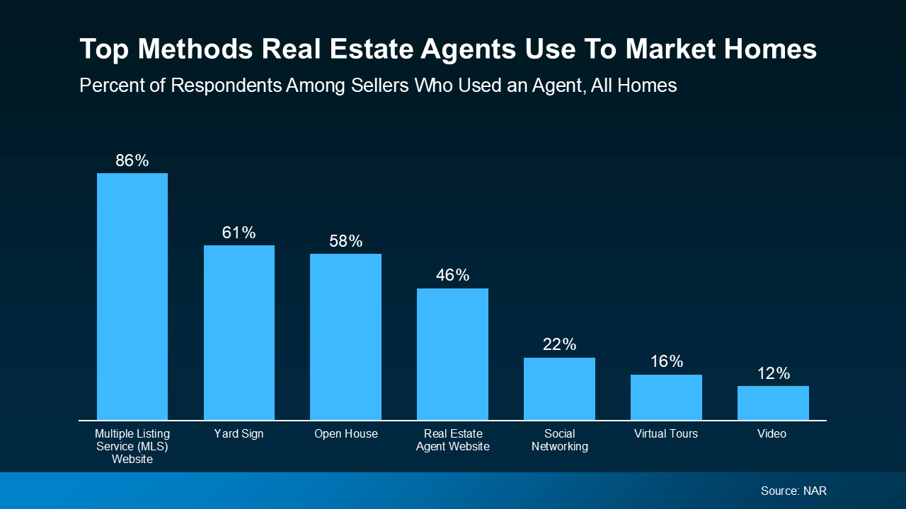 The Secret To Selling? Using an Agent To Get Your House Noticed