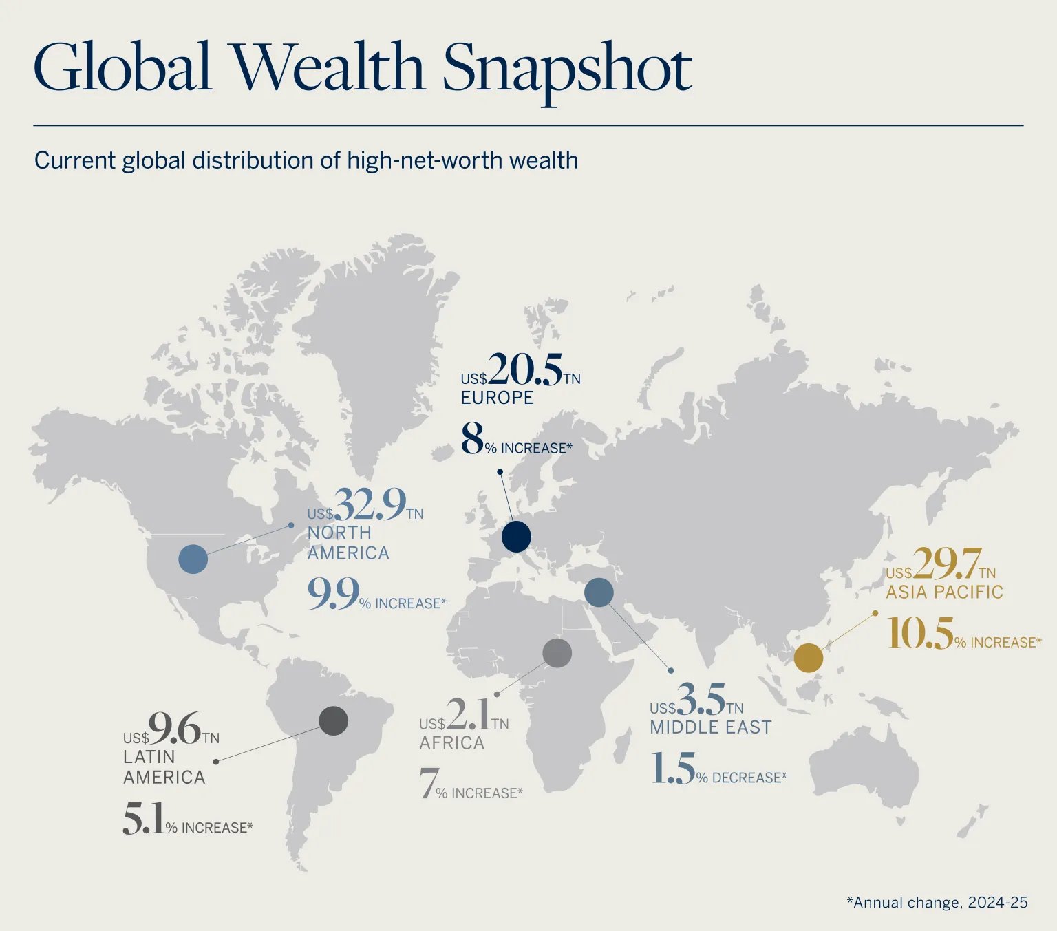 Infographic mapping high-net-worth wealth by region, with totals and annual changes for 2024–25.