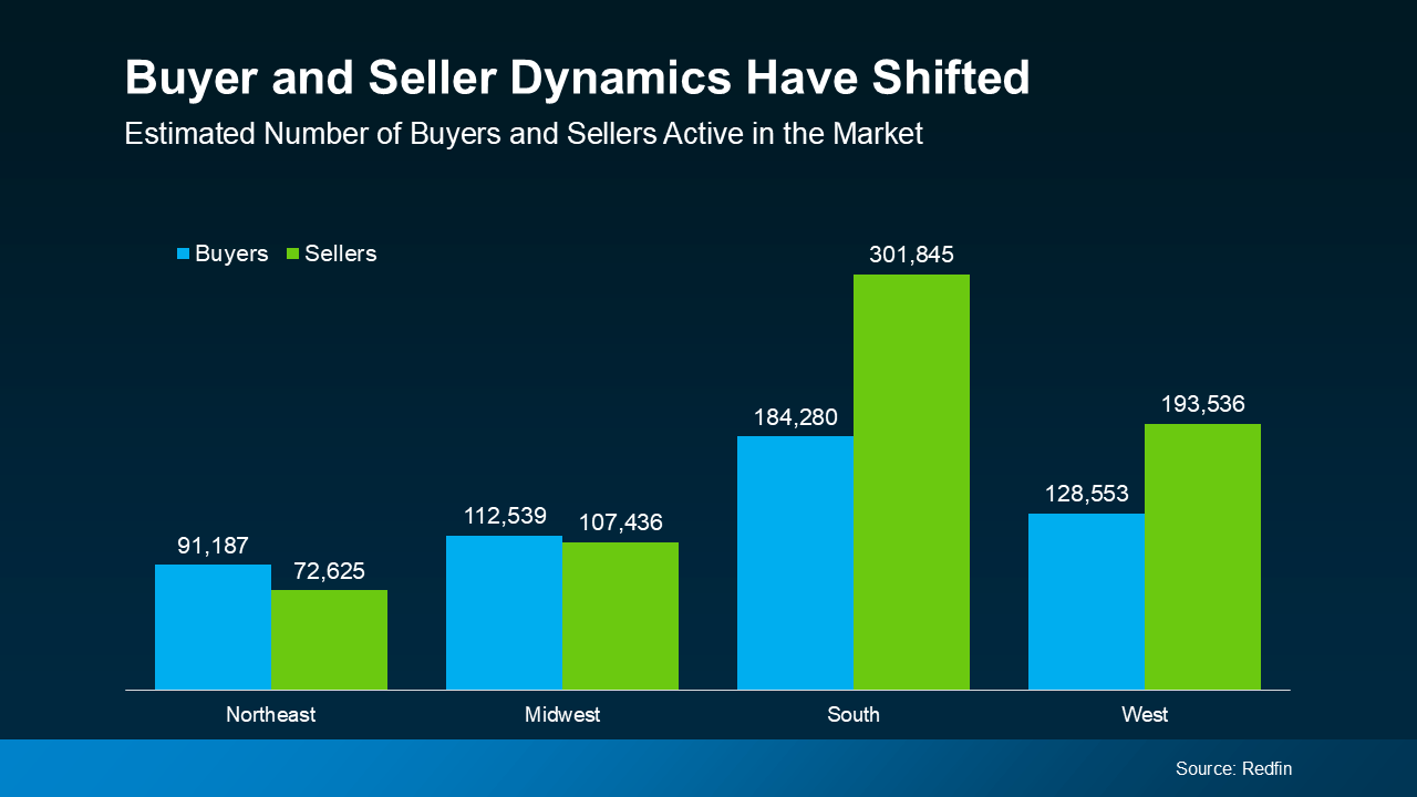 Today’s Tale of Two Housing Markets