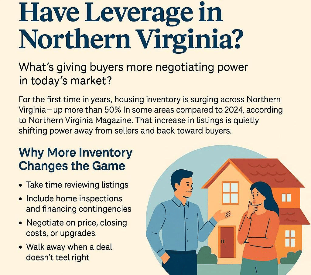 Do Buyers Finally Have Leverage in Northern Virginia?