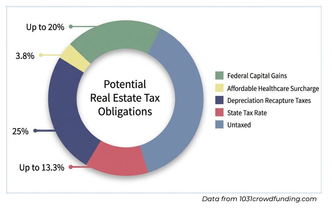Piedmont Market Update - June 2026