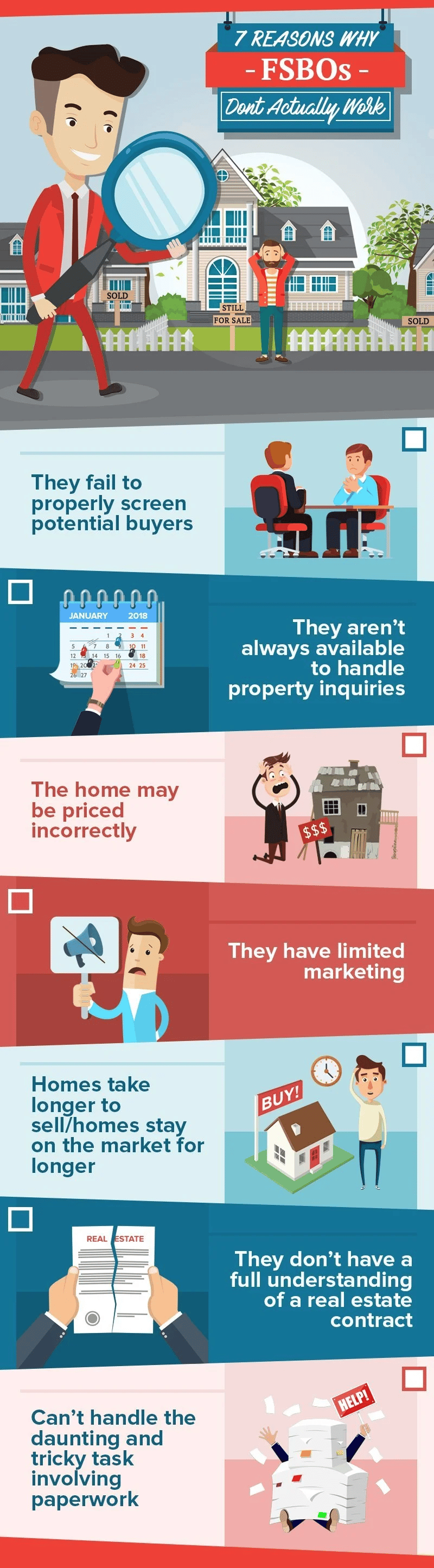 Infographic listing seven reasons for-sale-by-owner home sales may fail, including pricing, marketing, contracts, and paperwork.