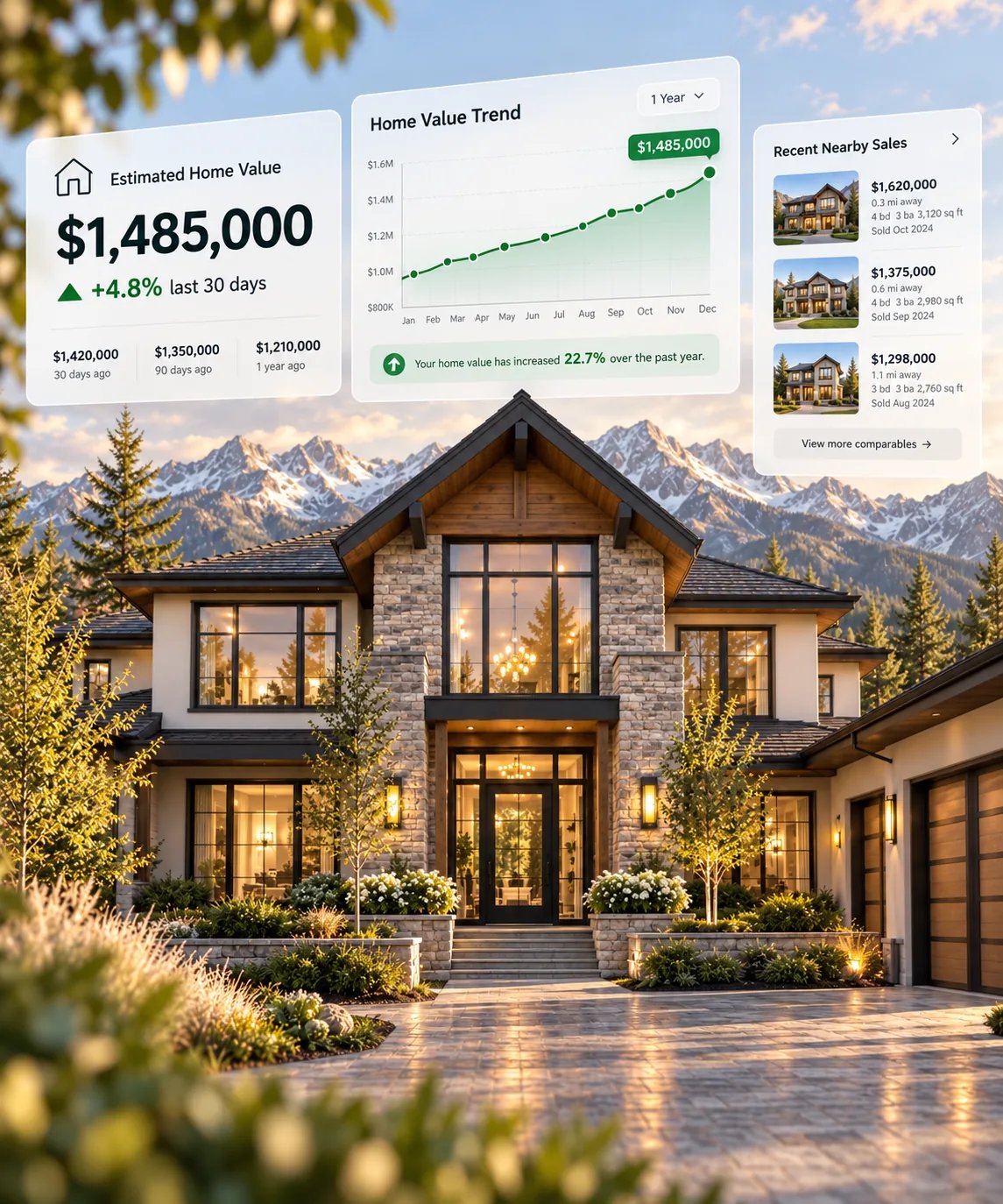 Home Valuation