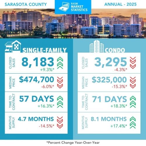 REAL ESTATE CHARTS ARE USELESS 