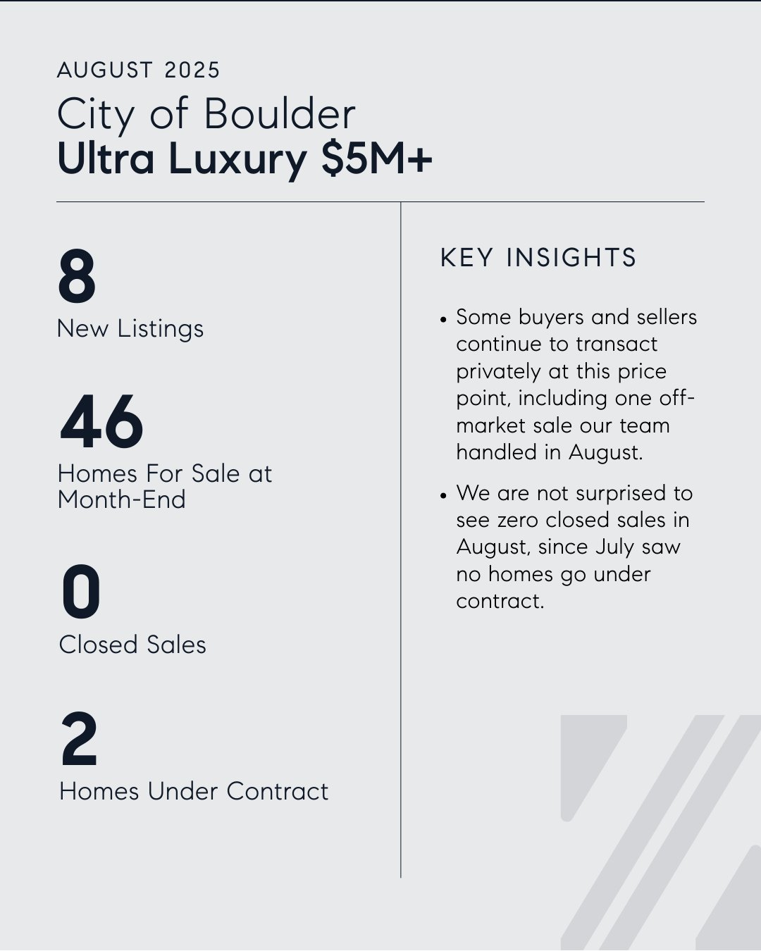 Boulder Luxury Real Estate Market Insights | August 2025