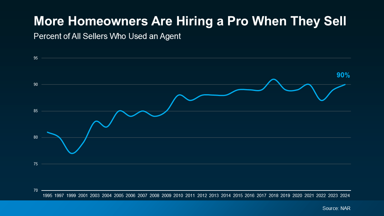 Why More Sellers Are Hiring Real Estate Agents