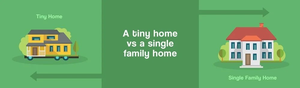 What is a Tiny House? We Explain This Huge Real Estate Trend For A Minimalist Living