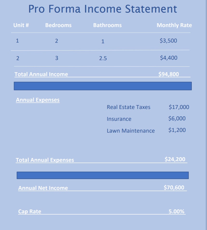 Calling All Investors - Pinecrest Duplex For Sale