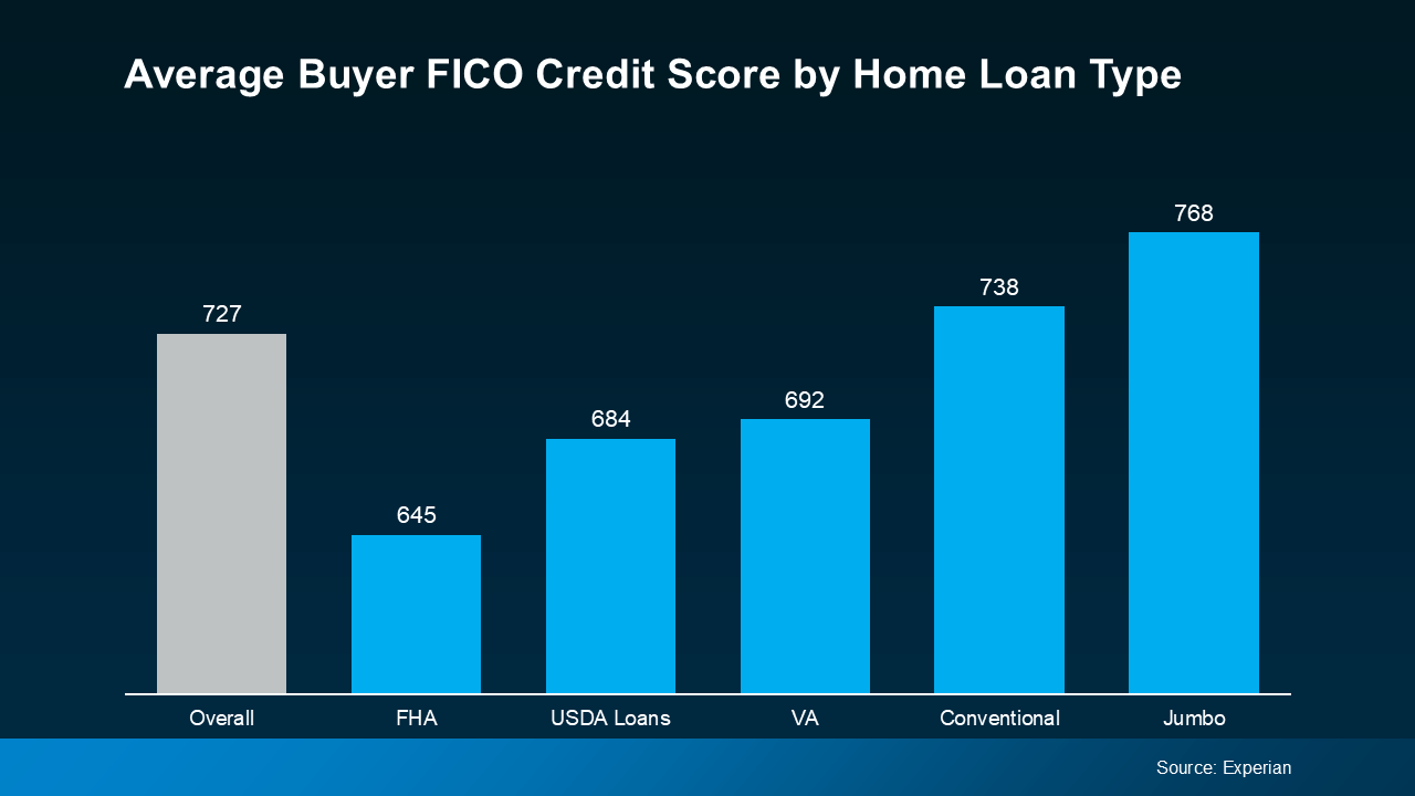 The Truth About Credit Scores and Buying a Home