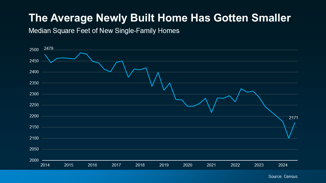 Smaller Homes, Bigger Opportunities: The Homebuilder Trend Buyers Love