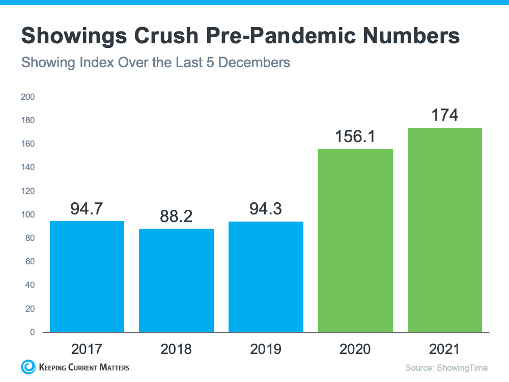 Want Top Dollar for Your House? Now’s the Time To List It.