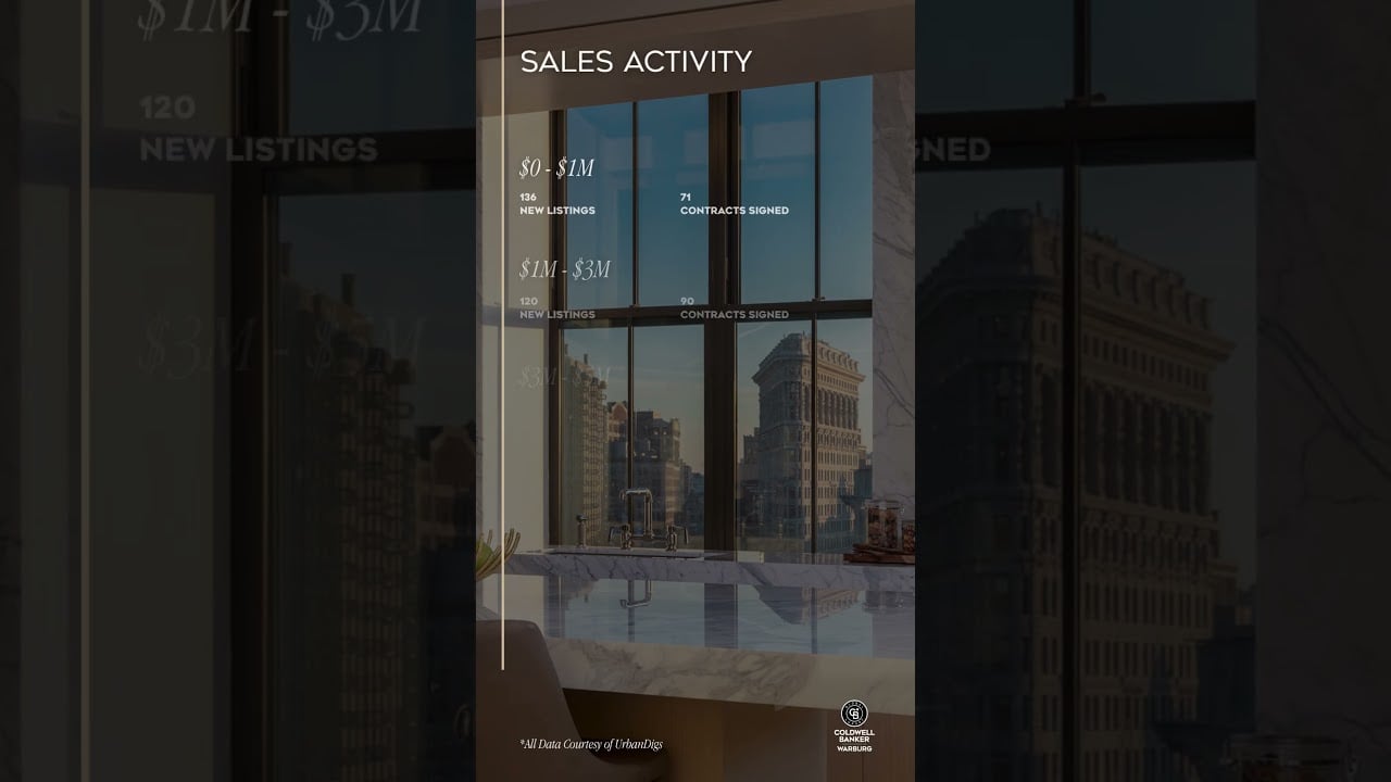 Manhattan Weekly Market Snapshot | May 25th 2026