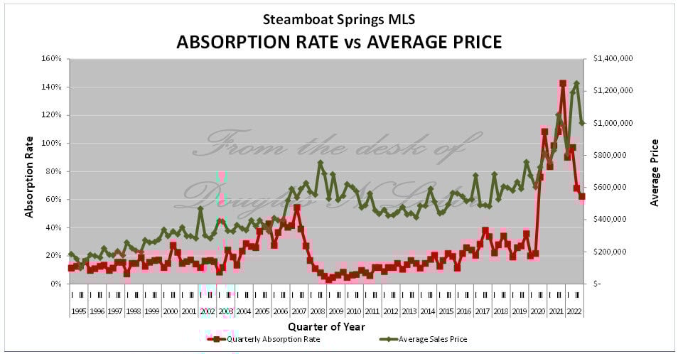 Absorption vs Price