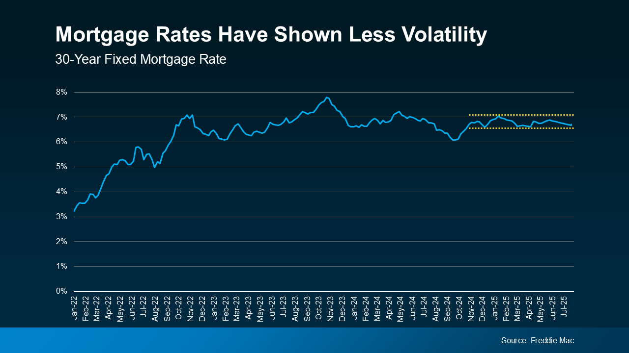 Mortgage Rates Are Stabilizing – How That Helps Today’s Buyers