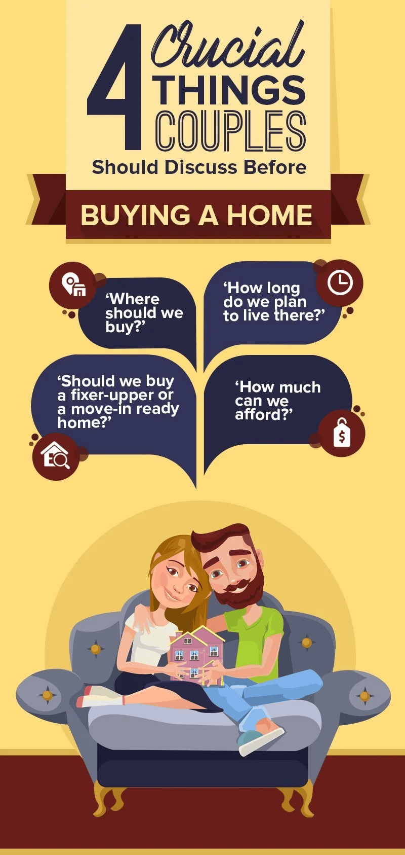 Infographic listing four questions couples should discuss before buying a home, with a couple holding a model house.