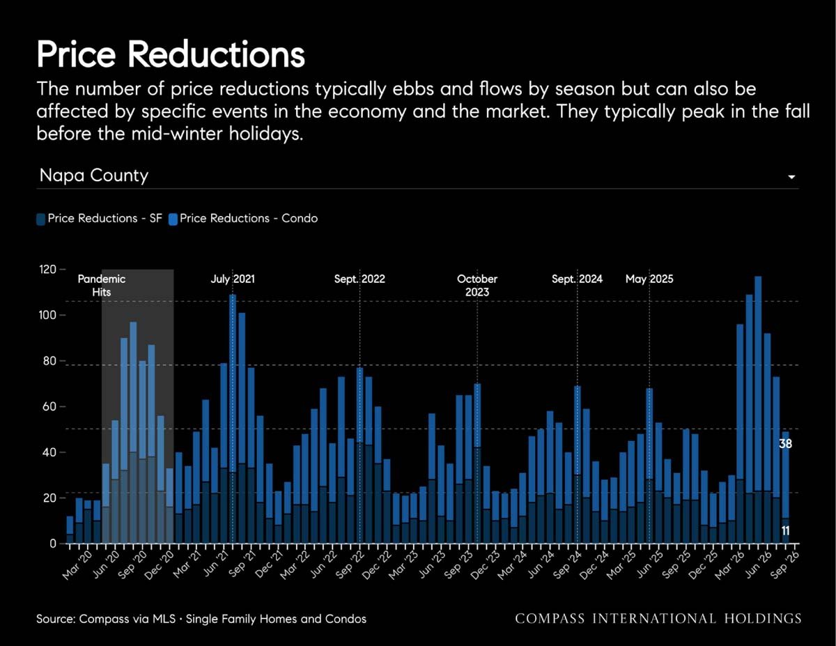 September 2026 San Francisco House & Condo Outlook