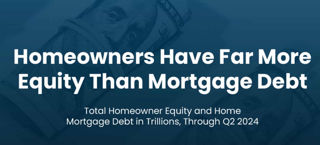 Home Equity Is Far Outpacing Mortgage Debt