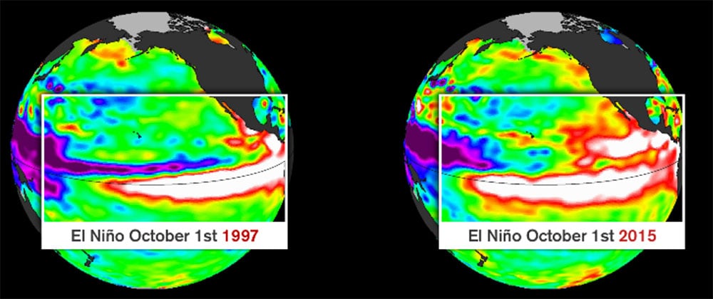 Prepare for El Nino