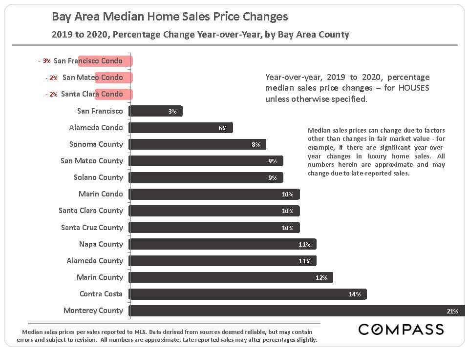 Carmel Region & Monterey County Real Estate in 2020 Macro Analysis