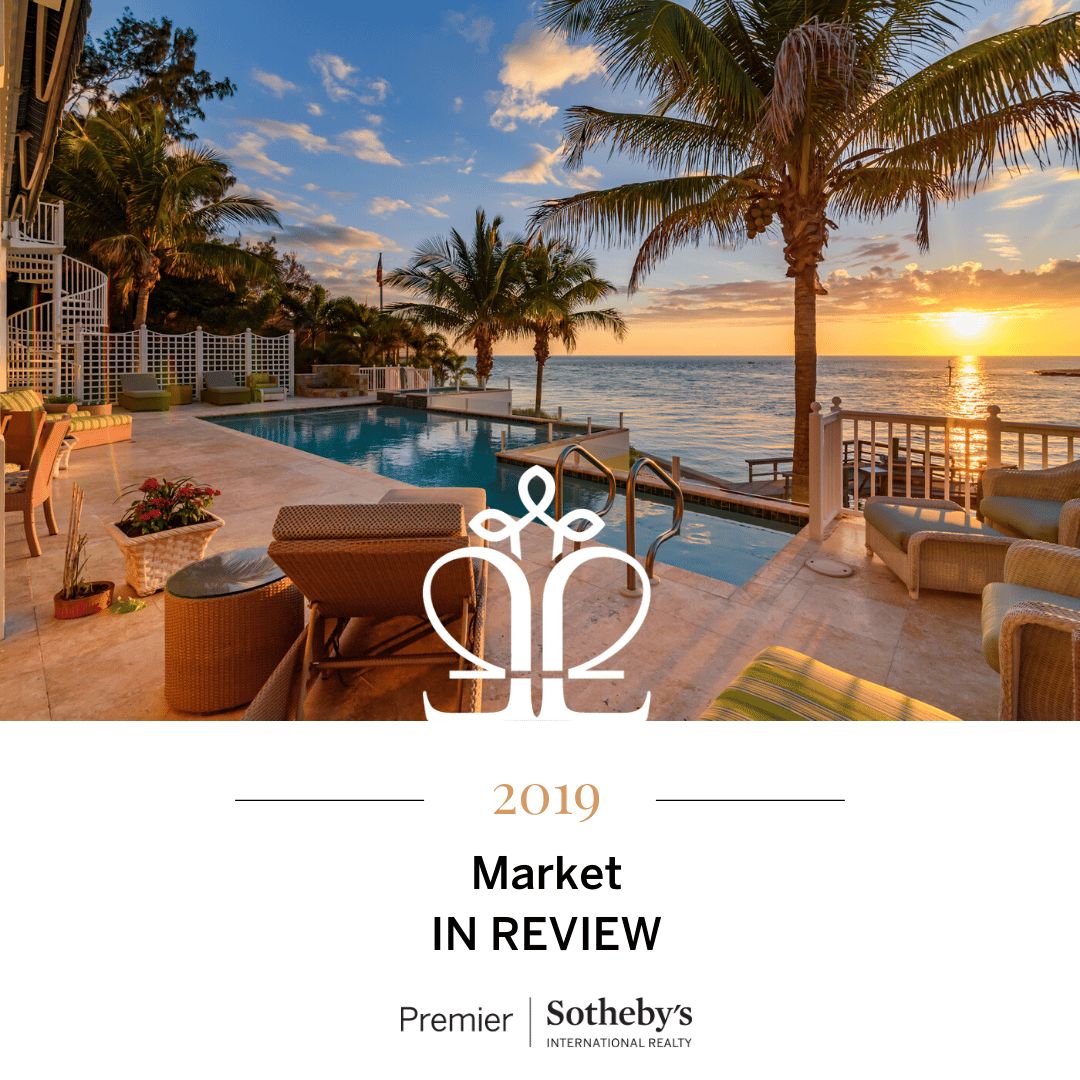 Loeffler & Rooks Morris Group 2019 in Review