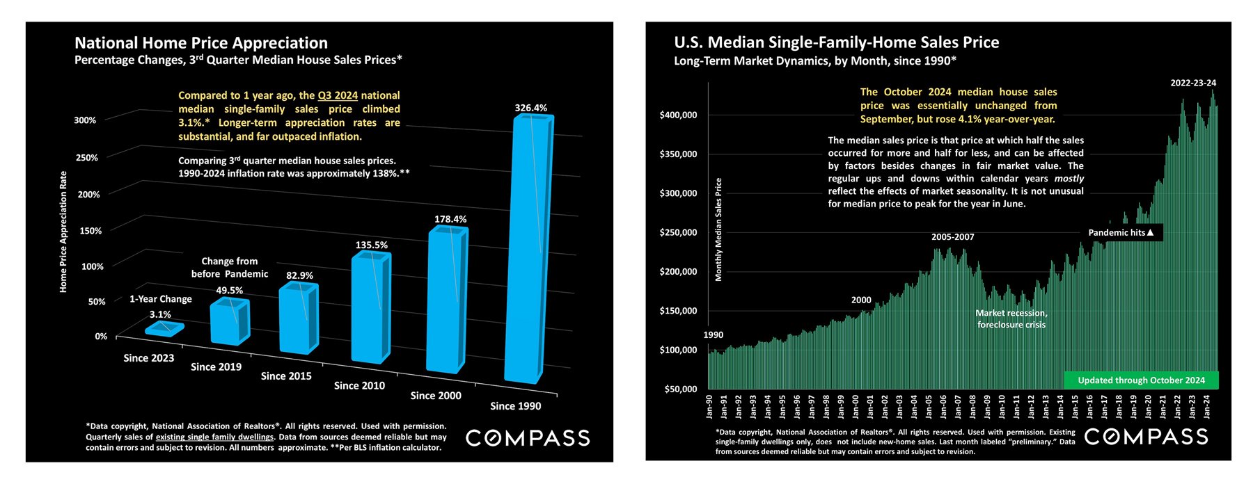 Why Buying a Home is a Top Investment