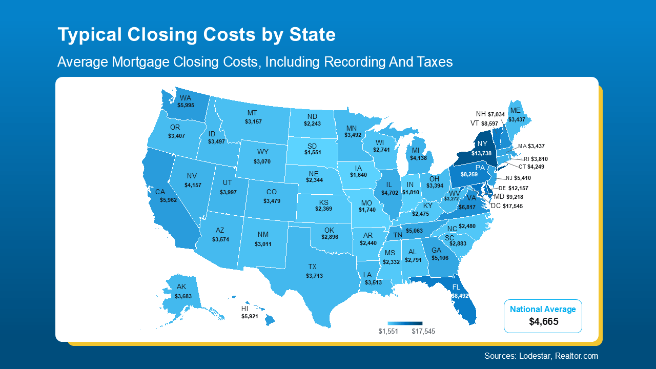 Closing Costs Unpacked: State-by-State Breakdowns for Today’s Buyers