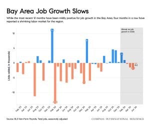August 2026 Housing Market Report