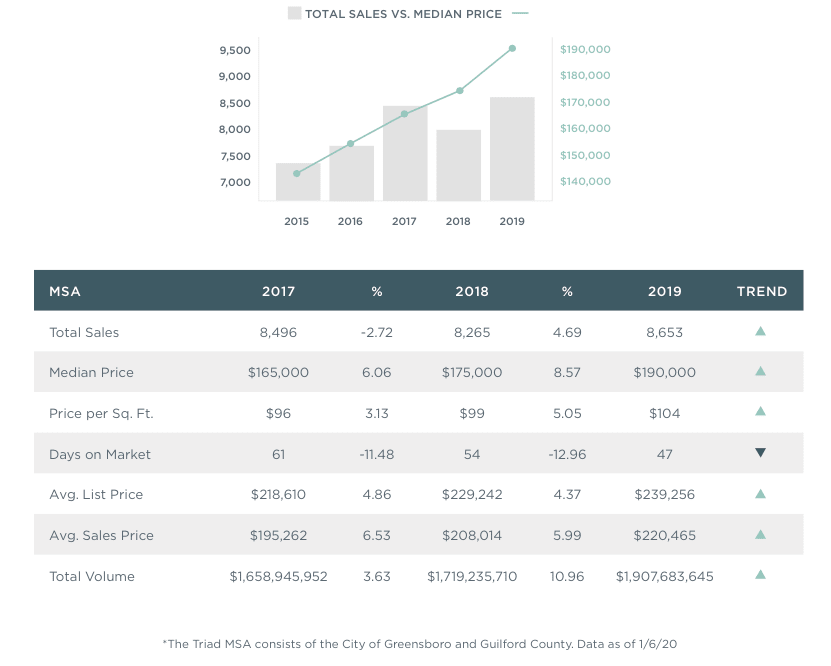 2019 Greensboro Annual Report
