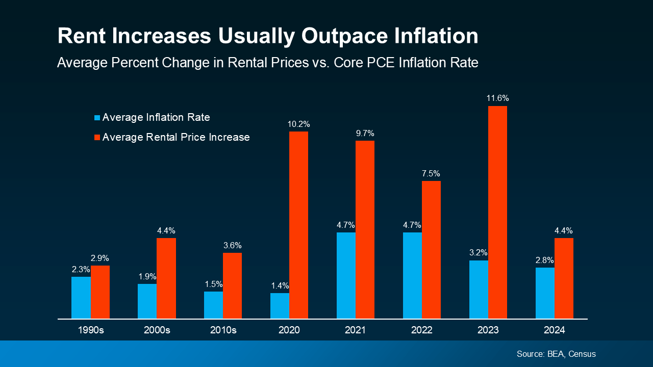 Buying a Home May Help Shield You from Inflation