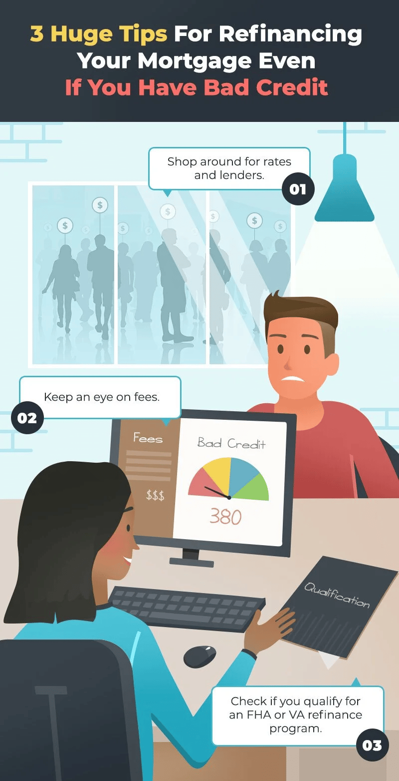 Three mortgage refinancing tips for bad credit: compare rates, watch fees, and check FHA or VA eligibility.