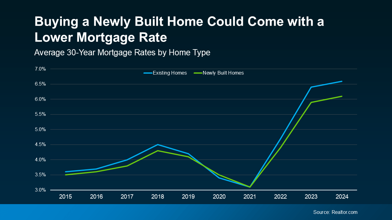 Why a Newly Built Home Might Be the Move Right Now