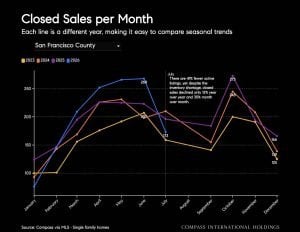 August 2026 Housing Market Report