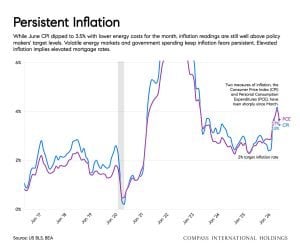 August 2026 Housing Market Report