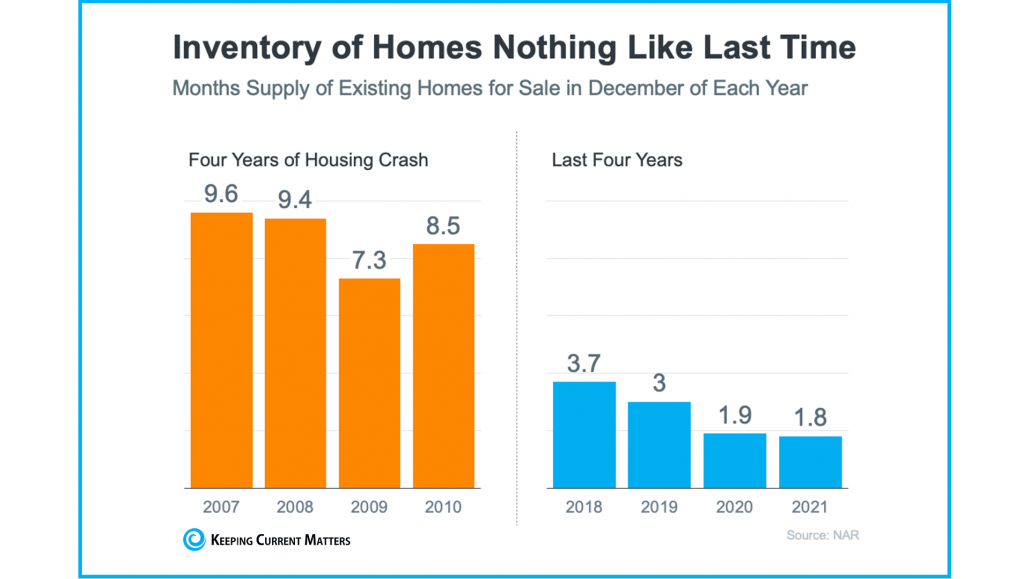 Are We in a Housing Bubble??
