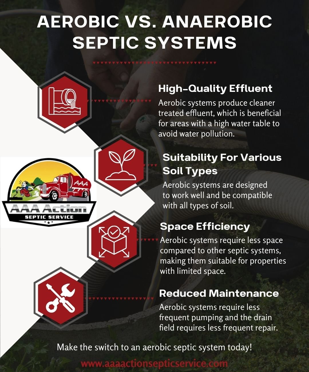 Aerobic versus anaerobic septic systems