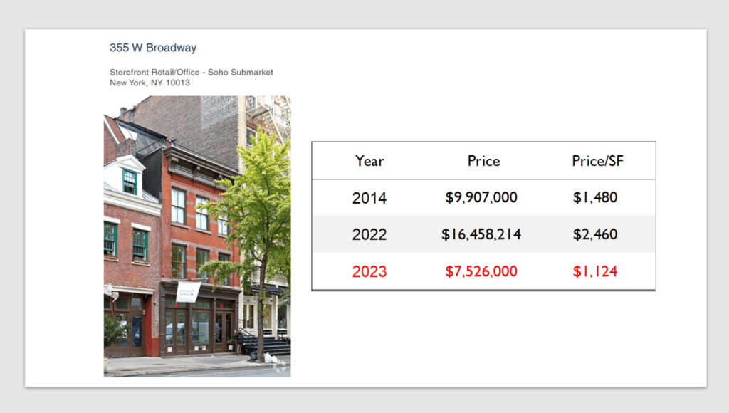 5th Avenue Manhattan Luxury Retail