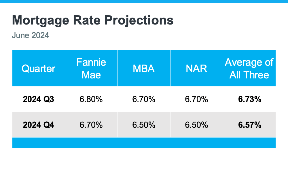 Housing Market Forecast: What’s Ahead for the 2nd Half of 2024