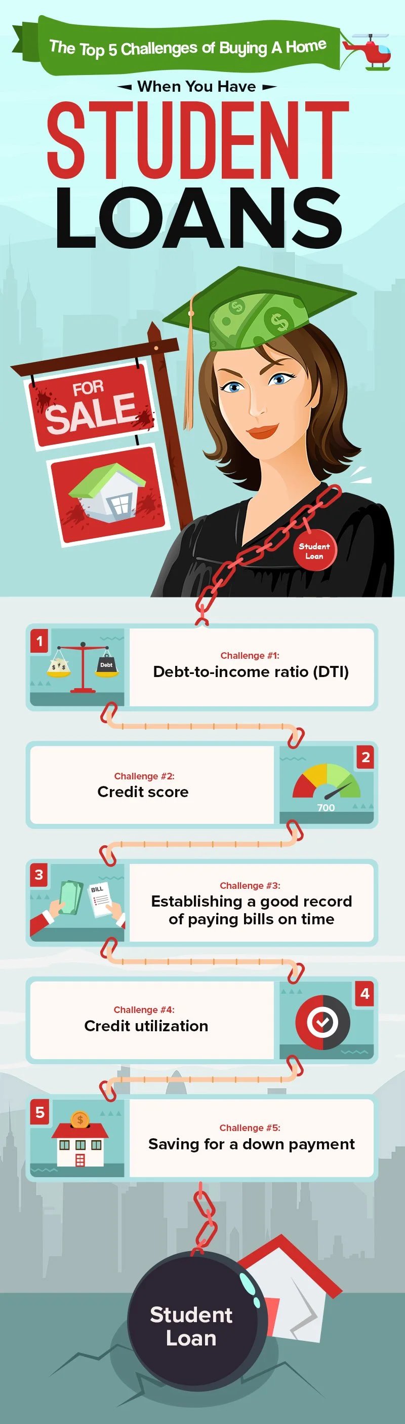 Infographic lists five challenges of buying a home with student loans, including credit score and saving for a down payment.