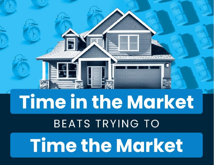 Time in the Market Beats Trying To Time the Market