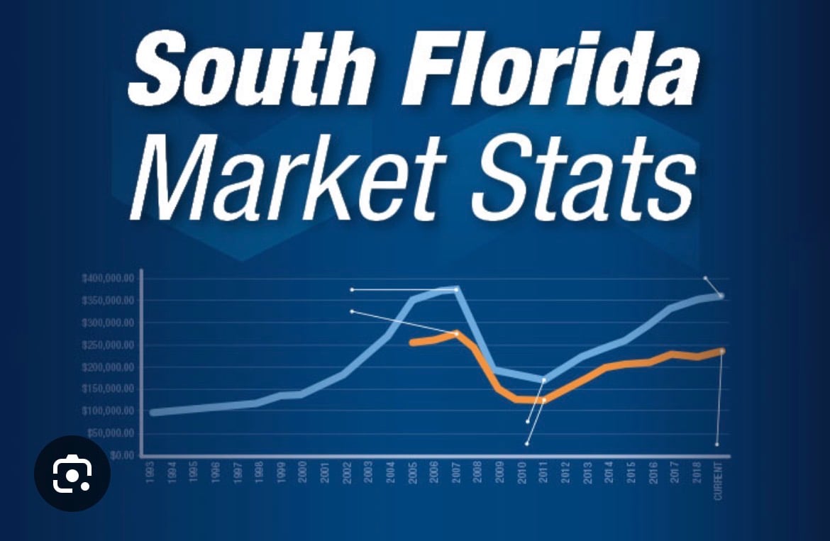 South Florida Real Estate Is Thriving — What Buyers and Sellers Should Know
