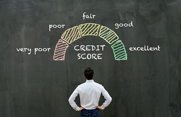 Your Credit Score