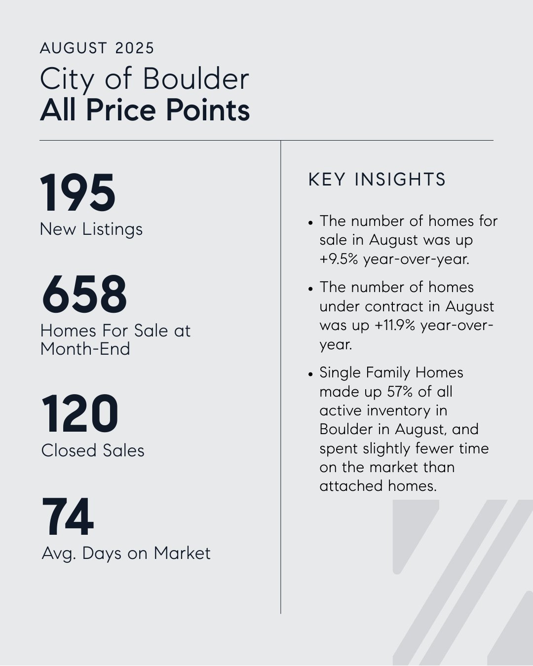 Boulder Luxury Real Estate Market Insights | August 2025