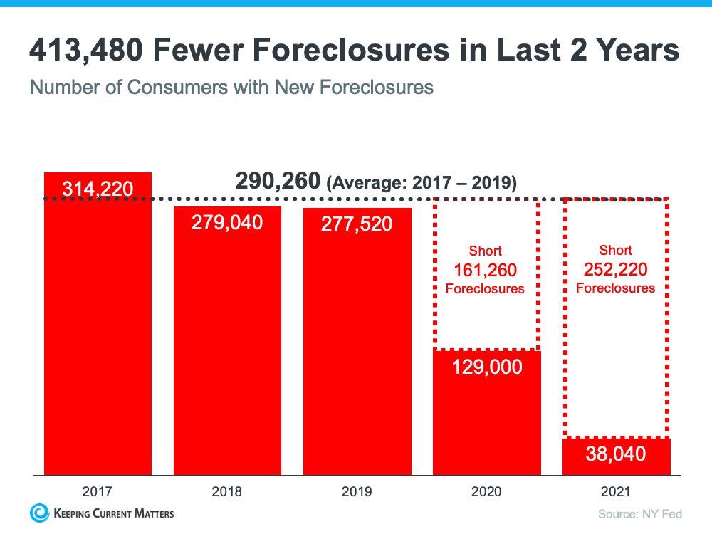 Fact vs. Fiction: The Truth About Today’s Housing Market
