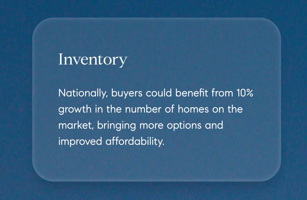 2026 Market Insights