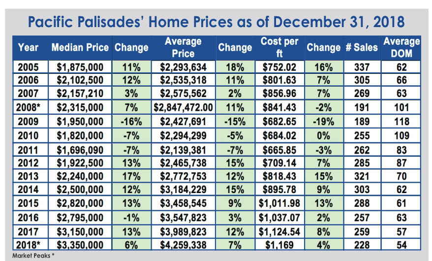 2018 Year in Review – Pacific Palisades