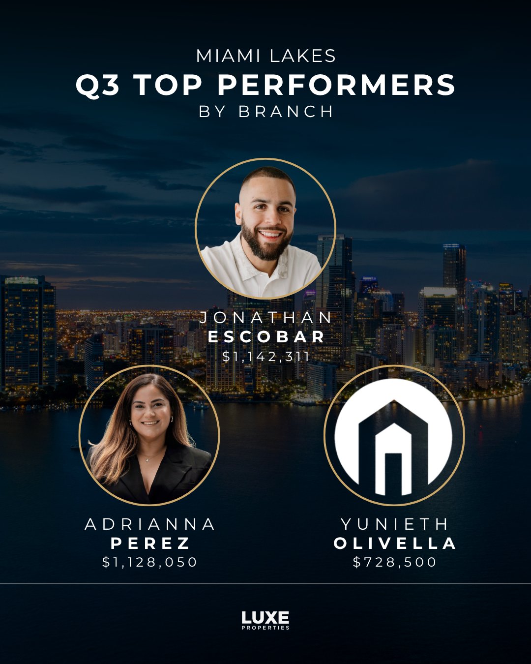 luxe-properties-top-performers-by-branch-q3-2026-3