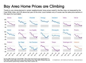 August 2026 Housing Market Report