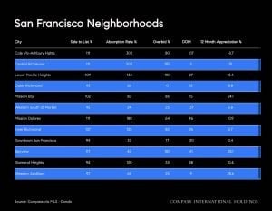 August 2026 Housing Market Report