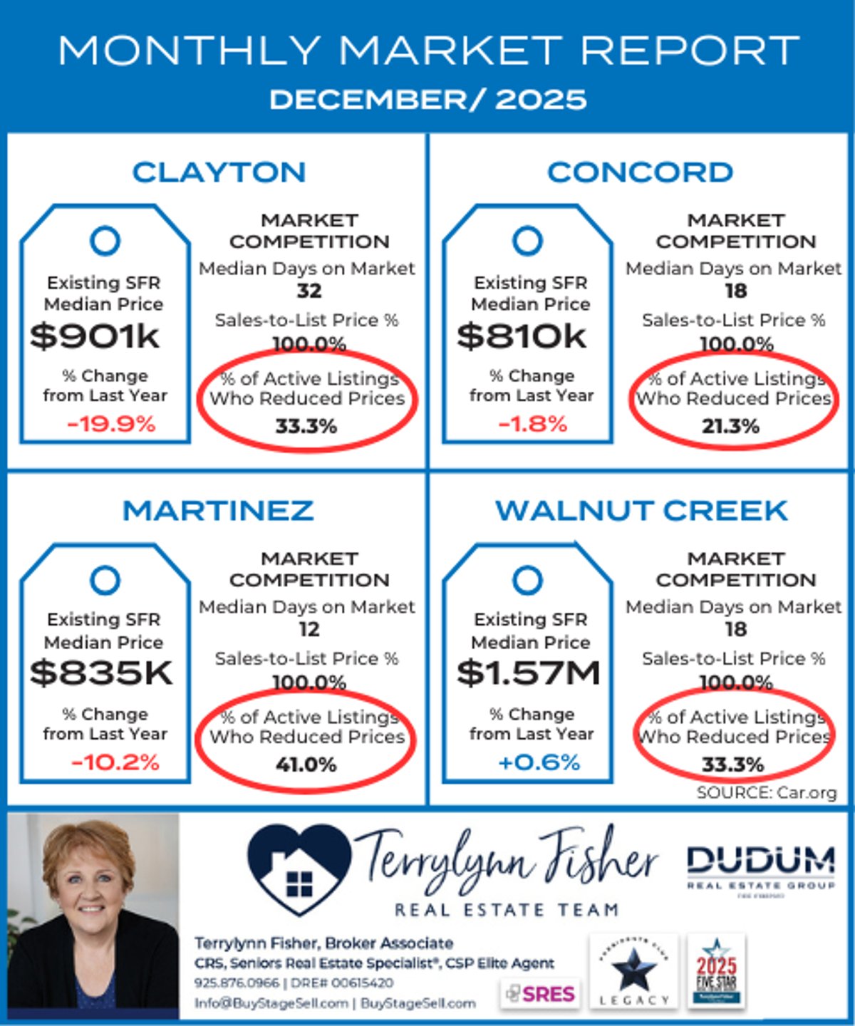 The Right Move - Open Houses