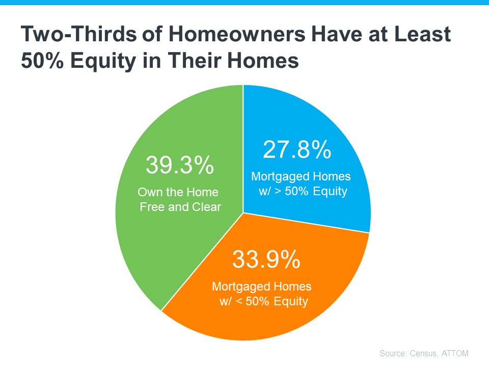 Your Equity Could Make a Move Possible